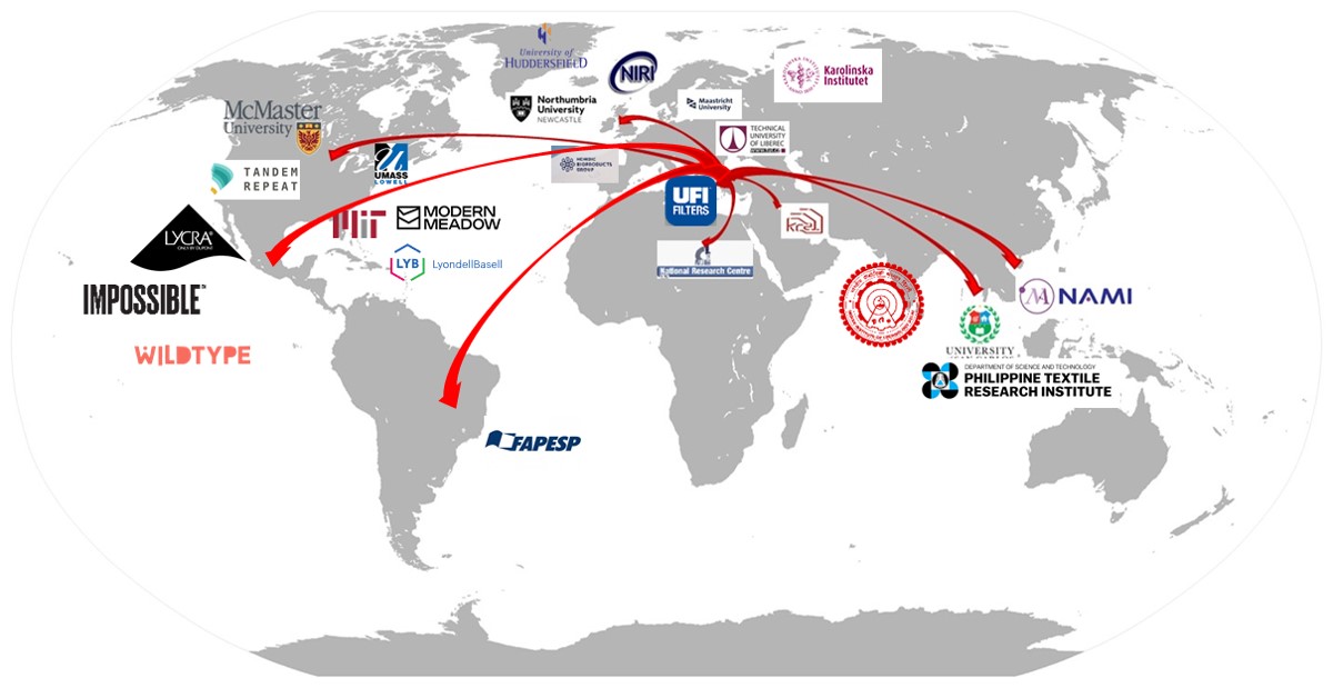 Areka group references